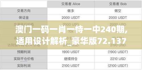 澳门一码一肖一恃一中240期,适用设计解析_豪华版72.137
