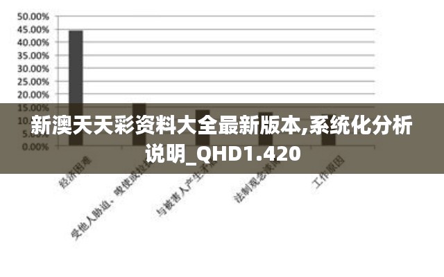 新澳天天彩资料大全最新版本,系统化分析说明_QHD1.420