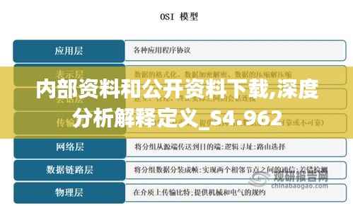 内部资料和公开资料下载,深度分析解释定义_S4.962