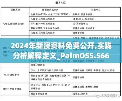 2024年新澳资料免费公开,实践分析解释定义_PalmOS5.566