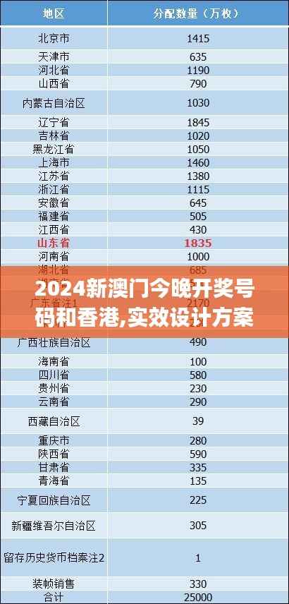 2024新澳门今晚开奖号码和香港,实效设计方案_RX版1.668