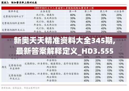 新奥天天精准资料大全345期,最新答案解释定义_HD3.555