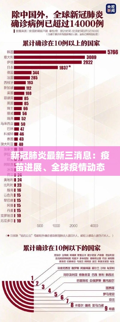 新冠肺炎最新三消息：疫苗进展、全球疫情动态及我国防控措施
