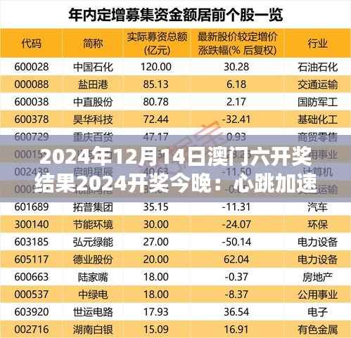 2024年12月14日澳门六开奖结果2024开奖今晚：心跳加速的瞬间