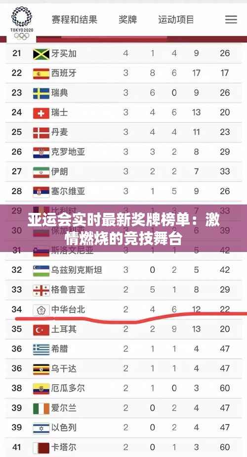 亚运会实时最新奖牌榜单：激情燃烧的竞技舞台
