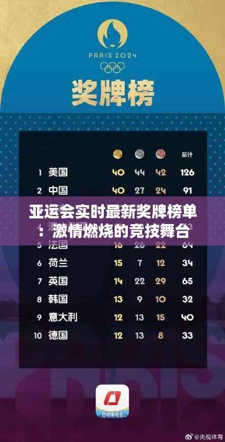 亚运会实时最新奖牌榜单:激情燃烧的竞技舞台