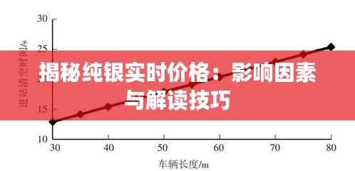 揭秘纯银实时价格:影响因素与解读技巧