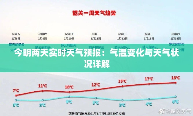 今明两天实时天气预报：气温变化与天气状况详解