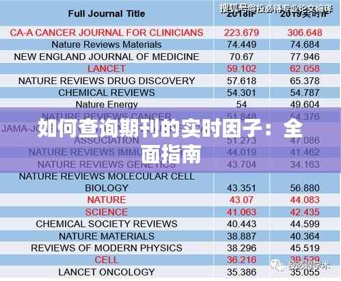 如何查询期刊的实时因子：全面指南