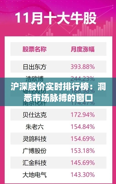 沪深股价实时排行榜:洞悉市场脉搏的窗口