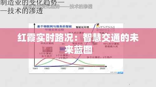 红霞实时路况：智慧交通的未来蓝图
