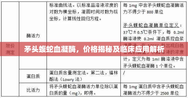 矛头蝮蛇血凝酶,价格揭秘及临床应用解析