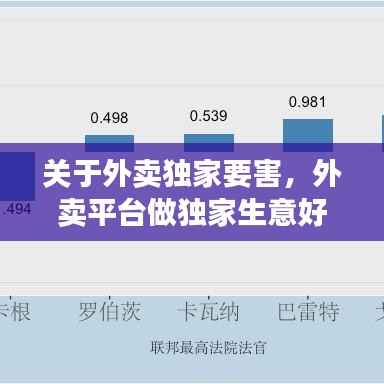 关于外卖独家要害，外卖平台做独家生意好还是不好 
