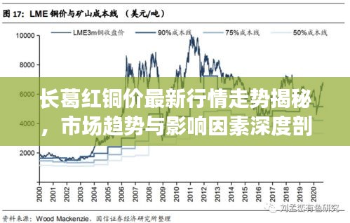长葛红铜价最新行情走势揭秘，市场趋势与影响因素深度剖析