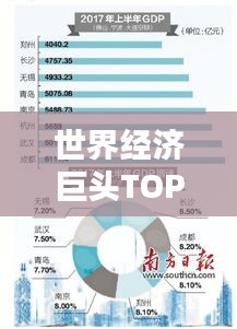 世界经济巨头TOP10，揭秘全球经济的领军力量
