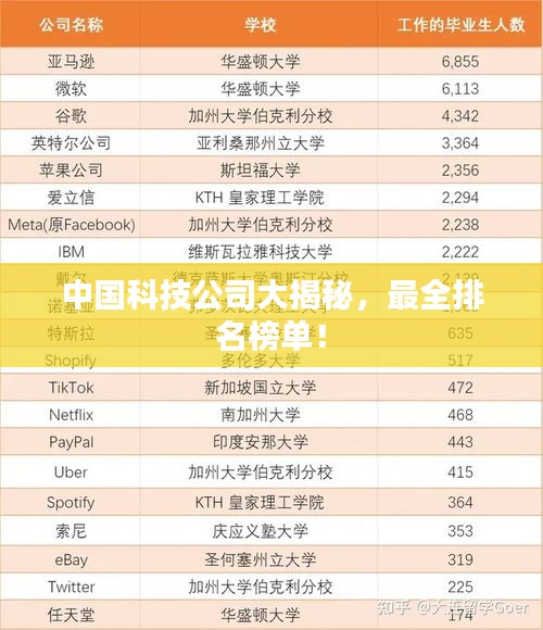 中国科技公司大揭秘,最全排名榜单!