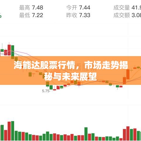 海能达股票行情，市场走势揭秘与未来展望