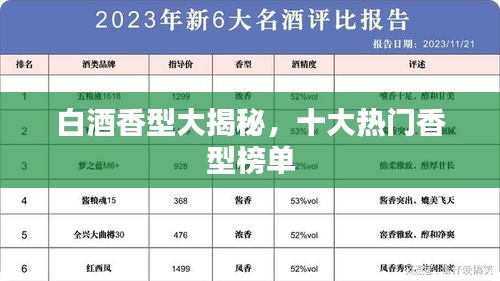 白酒香型大揭秘，十大热门香型榜单