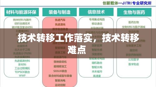 技术转移工作落实，技术转移难点 